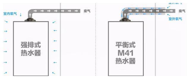 亿博电竞 亿博官网热水器天天用如何选一款安全靠谱又节能的？(图11)