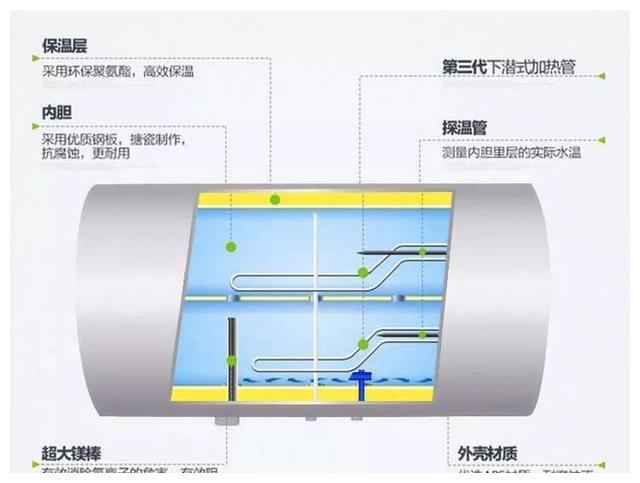 亿博电竞 亿博官网热水器天天用如何选一款安全靠谱又节能的？(图17)