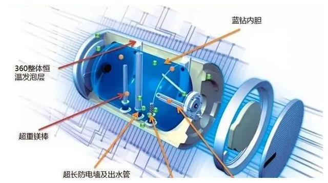 亿博电竞 亿博官网热水器天天用如何选一款安全靠谱又节能的？(图25)
