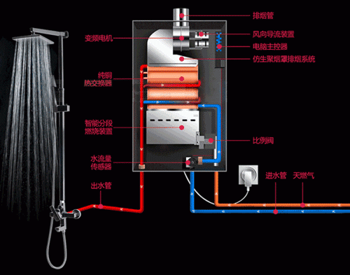 亿博电竞 亿博官网热水器天天用如何选一款安全靠谱又节能的？(图20)