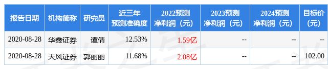 亿博电竞 亿博官网复洁环保：10月25日接受机构调研东北证券、民生证券等多家机构参与(图1)