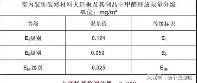 亿博电竞 亿博官网做了半辈子装修的忠告装修想环保安全这7个地方是重点(图3)