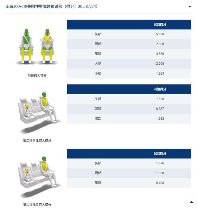 亿博电竞 亿博官网新版C-NCAP首款五星评价车型！星越L实证全域安全实力(图4)
