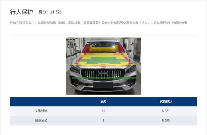 亿博电竞 亿博官网新版C-NCAP首款五星评价车型！星越L实证全域安全实力(图8)
