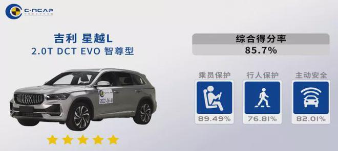 亿博电竞 亿博官网新版C-NCAP首款五星评价车型！星越L实证全域安全实力(图9)