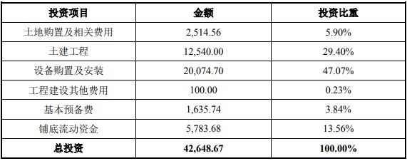 亿博电竞 亿博官网年产12 万吨粉末涂料用聚酯树脂建设项目可行性研究报告(图3)