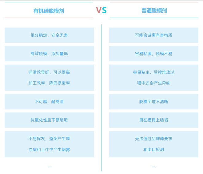 亿博电竞 亿博官网佳华精化为PET食品包装提供安全高效的食品级有机硅脱模乳液(图2)