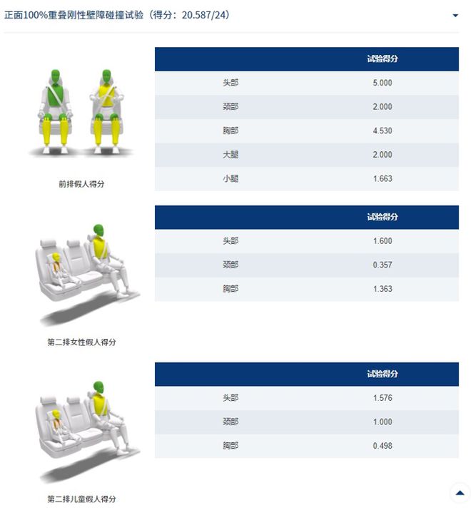 【汽车顾问】新版C-NCAP亿博电竞 亿博官网首款五星评价车型！星越L实证全域安全实力(图4)