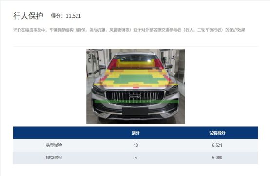 【汽车顾问】新版C-NCAP亿博电竞 亿博官网首款五星评价车型！星越L实证全域安全实力(图8)