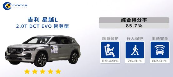 【汽车顾问】新版C-NCAP亿博电竞 亿博官网首款五星评价车型！星越L实证全域安全实力(图9)