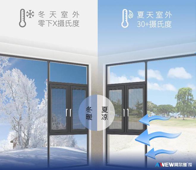 玻璃会自爆？选对让玻璃更安全智能门窗十大品牌阿尔维智能门窗亿博电竞 亿博官网(图5)