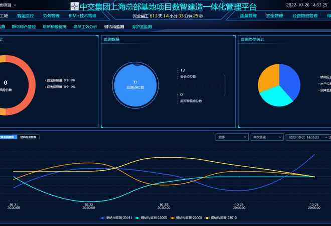 2022年综合创优工地观摩一亿博电竞 亿博官网睹风采！(图42)