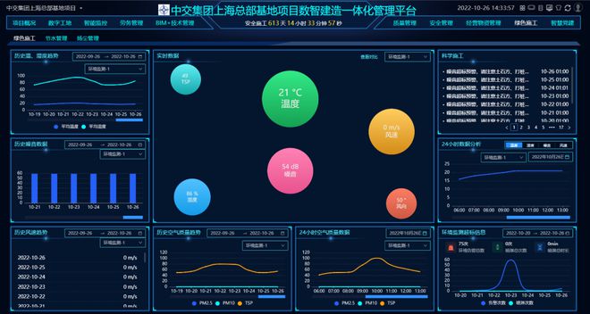 2022年综合创优工地观摩一亿博电竞 亿博官网睹风采！(图46)