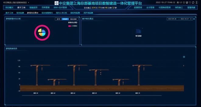 2022年综合创优工地观摩一亿博电竞 亿博官网睹风采！(图58)