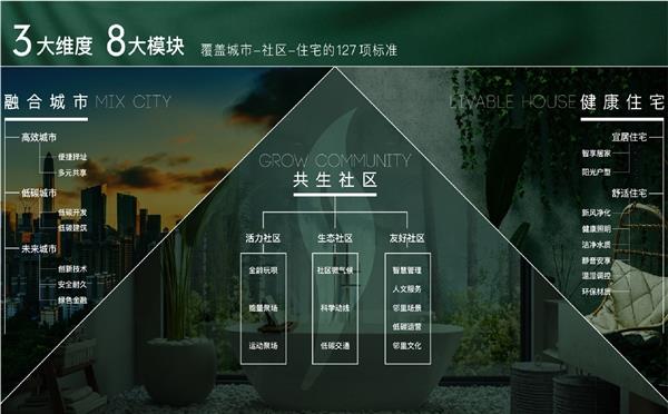 沈阳金地九阙台 荣获东北首个健康建亿博电竞 亿博官网筑金级认证(图1)