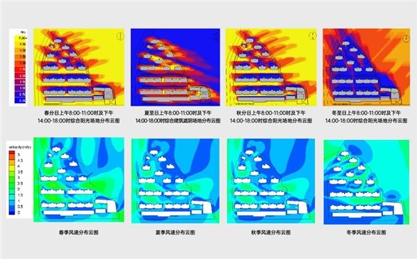 沈阳金地九阙台 荣获东北首个健康建亿博电竞 亿博官网筑金级认证(图7)