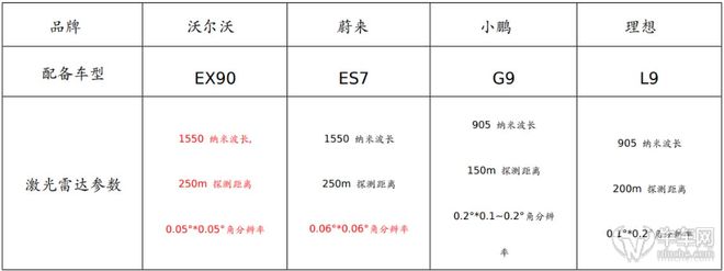 安全、环保理念从未停止！ 沃尔沃纯电旗舰EX90全球首发亮相！亿博电竞 亿博官网(图8)