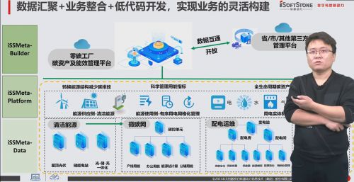 亿博电竞 亿博官网“碳”索未来 软通动力携手SAP助力“新型中国企业”绿色可持续发展(图4)