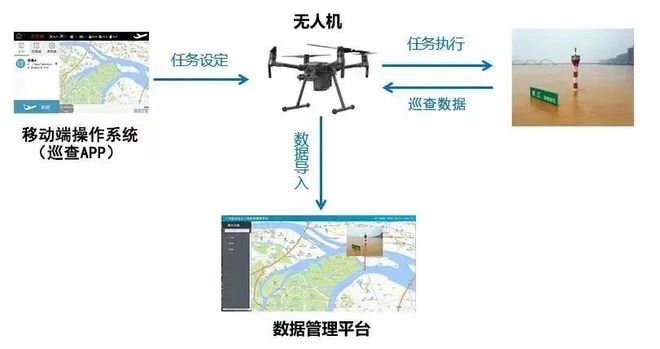 南海航保：挺亿博电竞 亿博官网向深蓝 守护南海(图3)