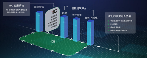 保伦电子itc“智能建筑节能减排亿博电竞 亿博官网年度报告及解决方案”交流峰会圆满举行！(图4)