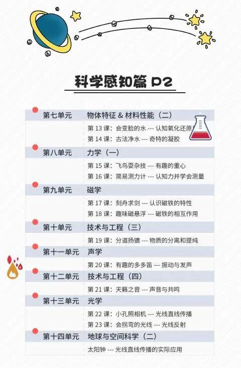 亿博电竞 亿博官网带娃必备！娃爱不释手的魔力科学实验盒子边玩边涨知识比玩手机强多了(图26)