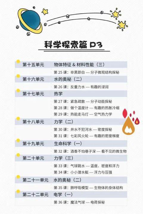 亿博电竞 亿博官网带娃必备！娃爱不释手的魔力科学实验盒子边玩边涨知识比玩手机强多了(图28)