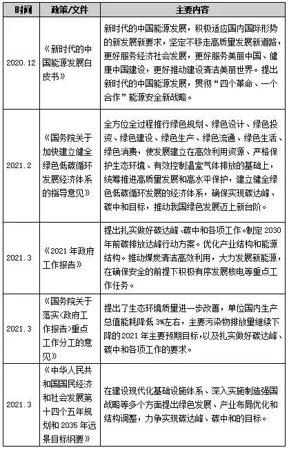 双碳背景下的环保产业发展分析：调整、挑战与要求亿博电竞 亿博官网(图1)