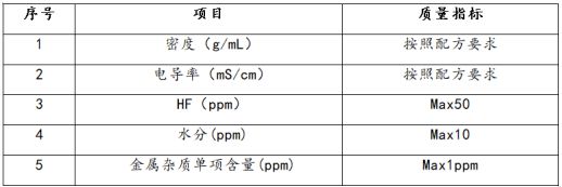 亿博电竞 亿博官网衢州智造新城高新片区-年产30万吨锂离子电池电解液项目可研报告(图2)