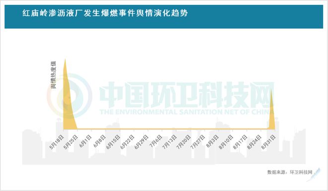 亿博电竞 亿博官网14人死亡！2022年环卫行业安全生产事故舆情分析！(图4)