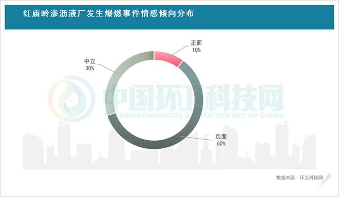 亿博电竞 亿博官网14人死亡！2022年环卫行业安全生产事故舆情分析！(图5)