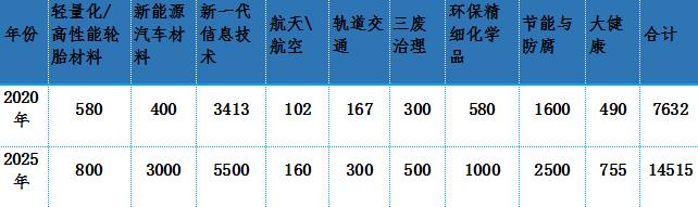 亿博电竞 亿博官网以新发展理念构建聚氨酯助剂行业“十四五”新发展格局(图1)