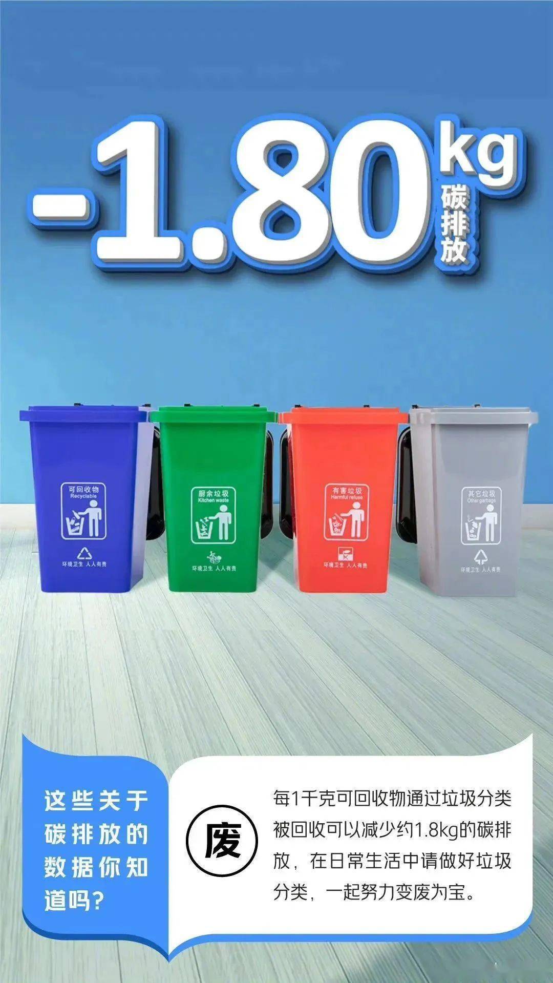 亿博电竞 亿博官网与绿色同行与环保相约——节能减排从我做起(图6)
