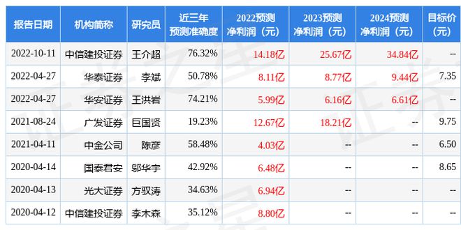 金钼股份：11月24日召开亿博电竞 亿博官网分析师会议招商证券参与(图1)