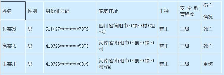 2死1伤！四川公布一起清理污水池中毒亿博电竞 亿博官网窒息事故 又是硫化氢惹的祸！(图2)