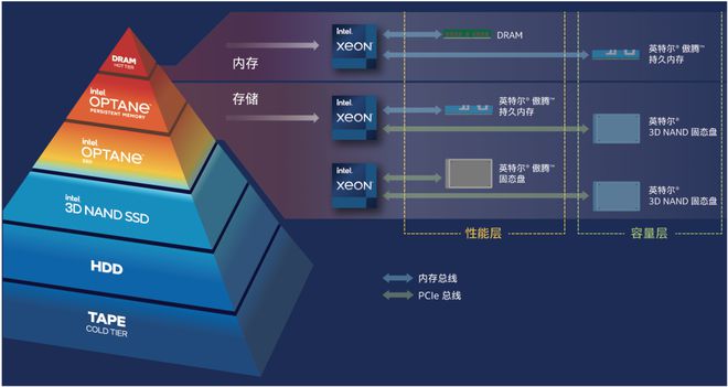 亿博电竞 亿博官网如何让Redis兼顾效率、成本和运维？看vivo优化出妙招(图1)