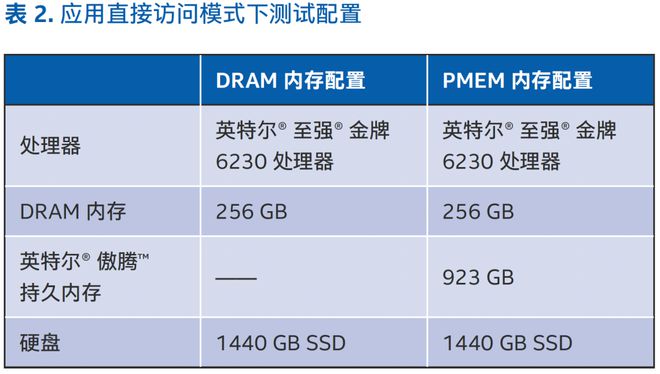 亿博电竞 亿博官网如何让Redis兼顾效率、成本和运维？看vivo优化出妙招(图4)
