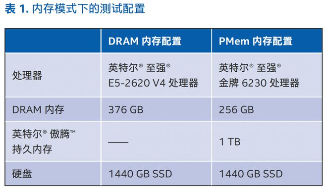 亿博电竞 亿博官网如何让Redis兼顾效率、成本和运维？看vivo优化出妙招(图2)
