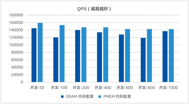 亿博电竞 亿博官网如何让Redis兼顾效率、成本和运维？看vivo优化出妙招(图3)