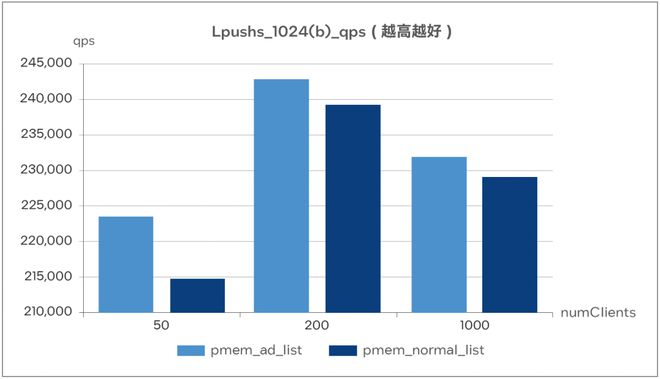 亿博电竞 亿博官网如何让Redis兼顾效率、成本和运维？看vivo优化出妙招(图5)