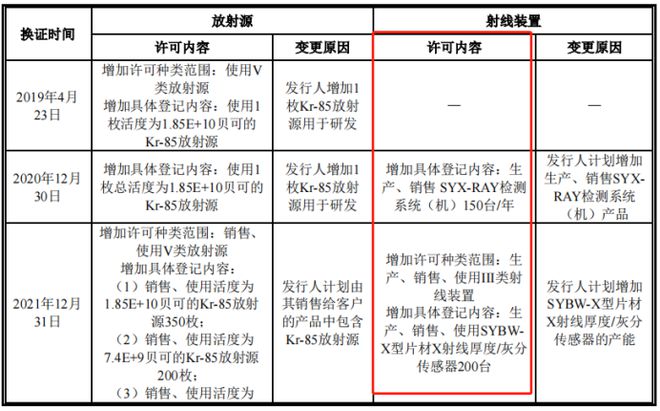 亿博电竞 亿博官网双元科技IPO扩产与折旧摊销加大业绩风险跌价减值准备不充分恐还存环保风险(图6)
