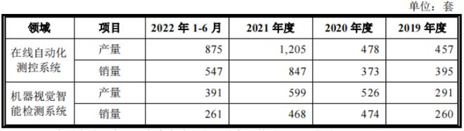亿博电竞 亿博官网双元科技IPO扩产与折旧摊销加大业绩风险跌价减值准备不充分恐还存环保风险(图2)