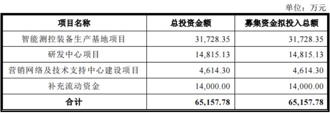 亿博电竞 亿博官网双元科技IPO扩产与折旧摊销加大业绩风险跌价减值准备不充分恐还存环保风险(图1)