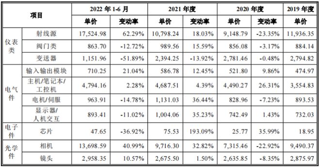 亿博电竞 亿博官网双元科技IPO扩产与折旧摊销加大业绩风险跌价减值准备不充分恐还存环保风险(图4)