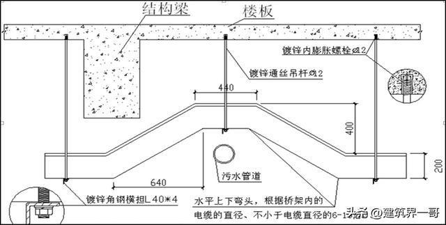 水电工艺：桥架安装技术交亿博电竞 亿博官网底(图10)