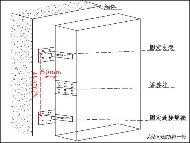 水电工艺：桥架安装技术交亿博电竞 亿博官网底(图12)
