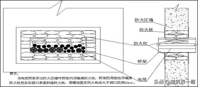 水电工艺：桥架安装技术交亿博电竞 亿博官网底(图16)