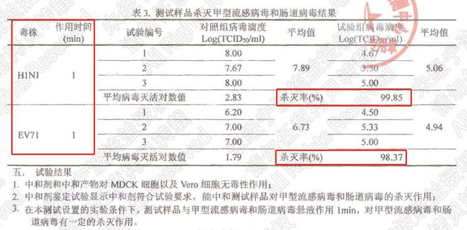亿博电竞 亿博官网喷一喷消毒又菌安全0刺激宝宝健康必备(图5)