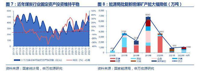 亿博电竞 亿博官网煤炭行业：能源安全衍生滞胀经济格局能源方向将转为成长性(图4)