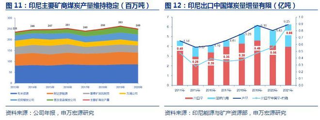 亿博电竞 亿博官网煤炭行业：能源安全衍生滞胀经济格局能源方向将转为成长性(图6)