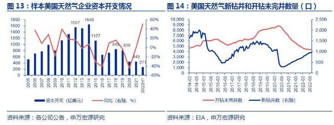 亿博电竞 亿博官网煤炭行业：能源安全衍生滞胀经济格局能源方向将转为成长性(图7)